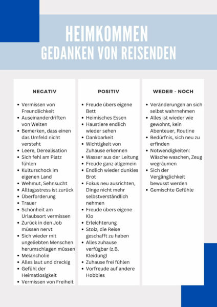 Aufgelistete negative, positive und neutrale Gedanken von Reisenden